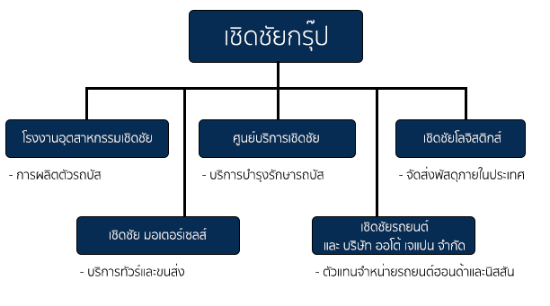 Cherdchai Tour-เชิดชัยทัวร์